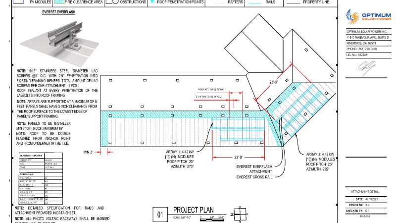 Layout